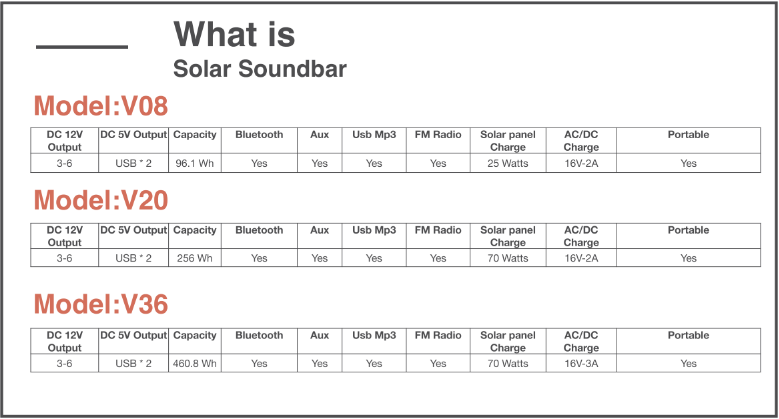 Solar Soundbar TV System