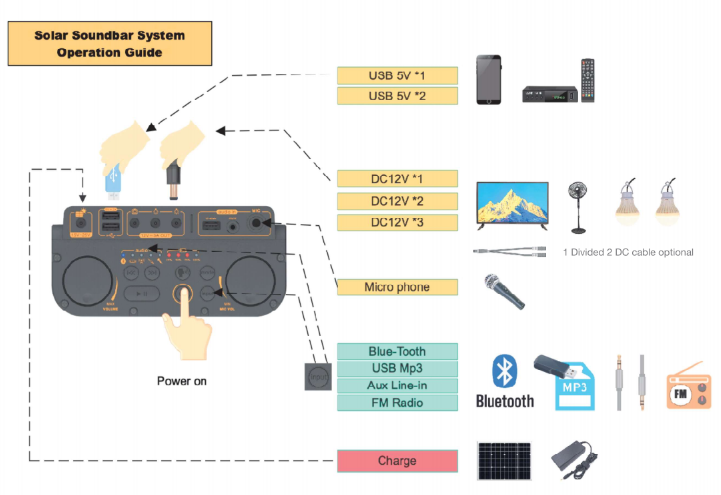 Solar Soundbar TV System