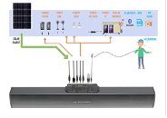 Solar Soundbar TV System